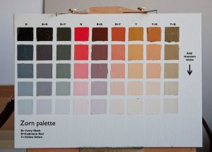 Anders Zorn híres korlátozott palettájából kikeverhető színtábla Zorn egyik kulcs színe volt a cinóber vörös. 