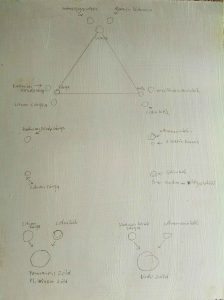 4. Tábla Rajzold meg az alábbi táblán látható rajzokat. Írd a megfelelő helyre a szövegeket is. 