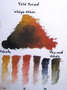Föld triád (Apellész paletta) Világos okkersárga, vas oxid vörös és elefántcsont fekete (Az x-el jelölt színek az alapszínek) 